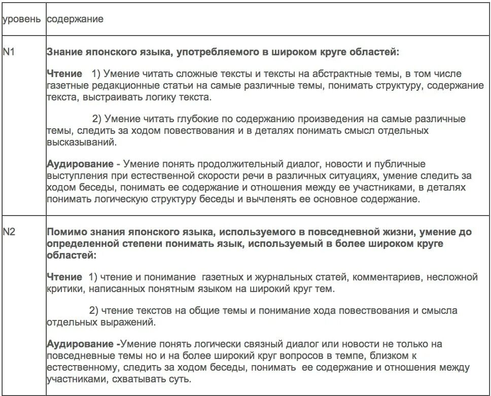 Уровни знания японского языка таблица Уровни знания японского языка таблица