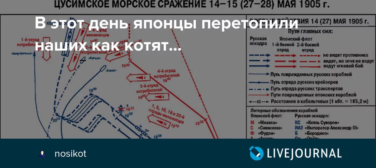 Цусимское сражение карта. Цусимское сражение 1905 схема. Карта Цусимского сражения 1905 года. Цусима сражение карта. Цусимское Морское сражение карта боя.