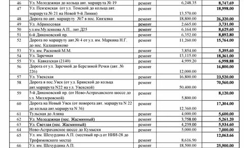 График ремонта дорог год