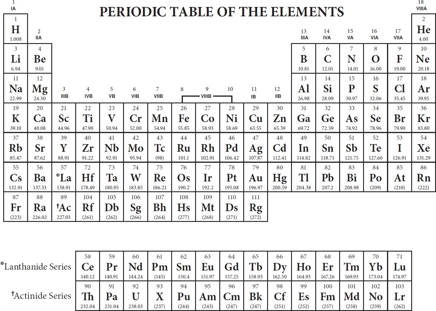 Периодический закон контрольная работа 8 класс. Periodic Table of elements. Periodic Table Chemistry. Table of Chemical elements. IB Periodic Table.