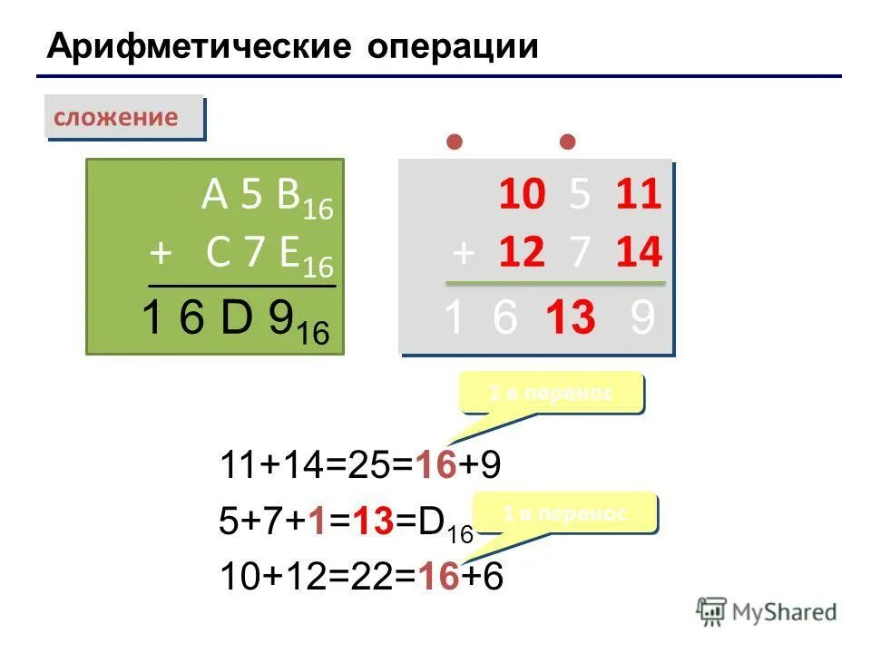 C операции сложения