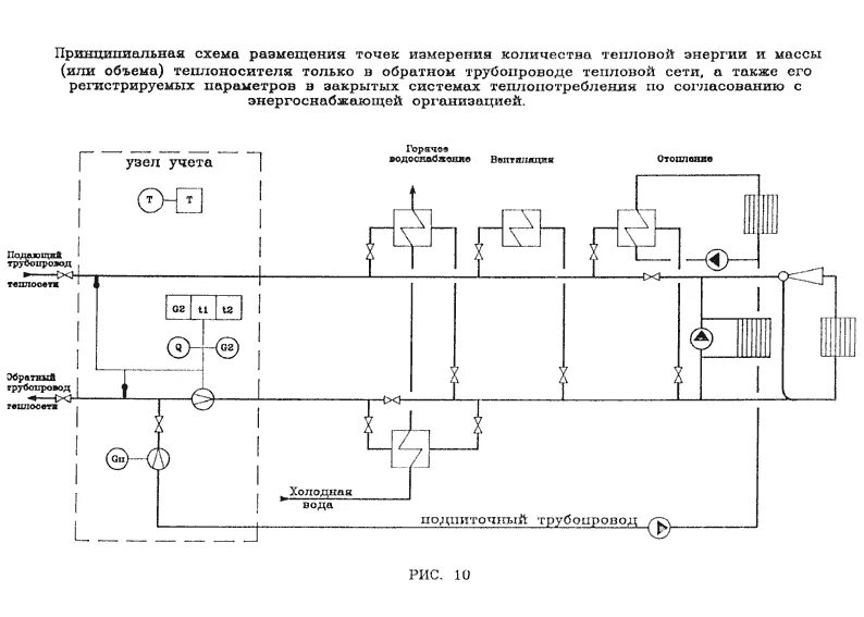 Методика осуществления коммерческого учета тепловой. Принципиальная схема узла учета. Схема узла теплового учета. Принципиальная схема теплового пункта с узлом учета. Принципиальная схема узла учета тепловой энергии и теплоносителя.