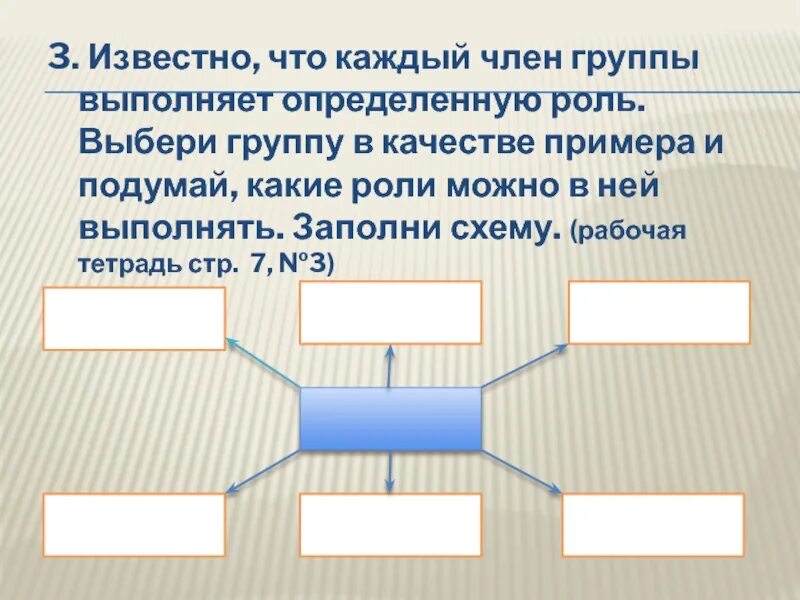 Роль что можно сделать. Роль семьи заполни схему. Группа и роли члена группы схема.