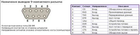 C назначение