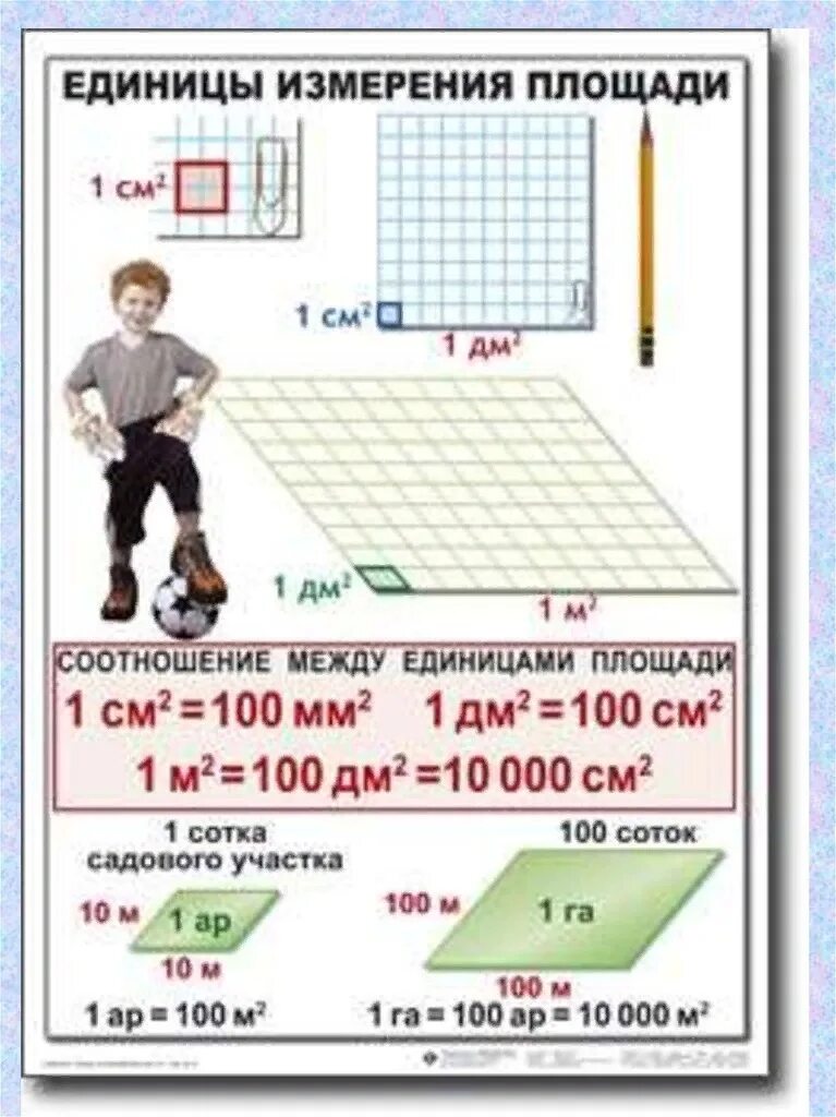 Математика 3 класс площадь единицы измерения площади. Соотношение единиц измерения площади 4 класс. Единицы площади таблица единиц площади 4 класс. Единицы измерения площади 5 класс.