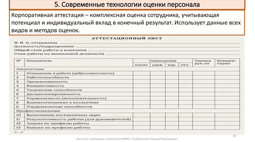 Формы аттестации по технологии. Таблица оценки работы сотрудников. Оценка работы сотрудника. Оценка работы сотрудника пример. Оценка деятельности аттестуемого.