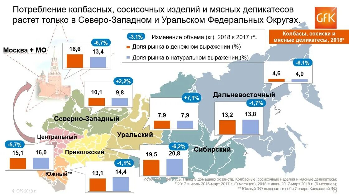 Рынков и территорий россии. Крупнейшие производители колбасных изделий в России. Объем рынка колбасных изделий. Рейтинг крупнейших производителей колбасных изделий. Крупнейшие производители мяса в России.