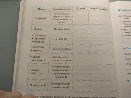 Вопрос на коллегию