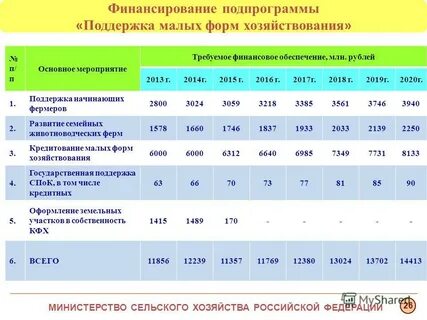 Мсх льготное кредитование