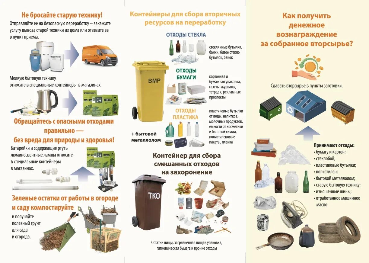 Дайте определение отходам. Схема обращения с коммунальными отходами в РБ. Раздельный сбор отходов схема.