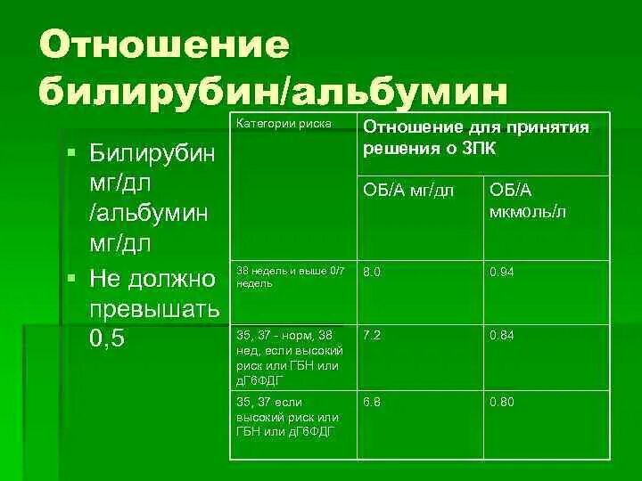 Уровень билирубина при желтухе новорожденных
