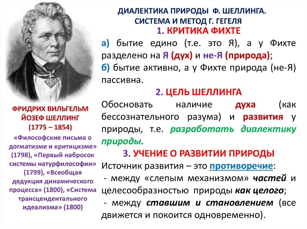 Кант Фихте Шеллинг. Шеллинг Гегель кант. И. Канта, и. Фихте, ф. Шеллинга, г. Гегеля). Г. Гегель, ф. Шеллинг. Немецкая философия кант гегель фейербах