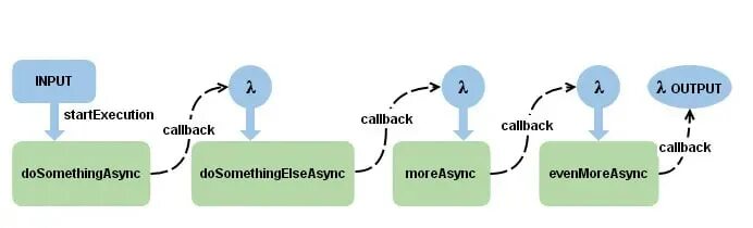 Async parallel. Asyncio. asyncio python. callback программирование. tcp async на asyncio.