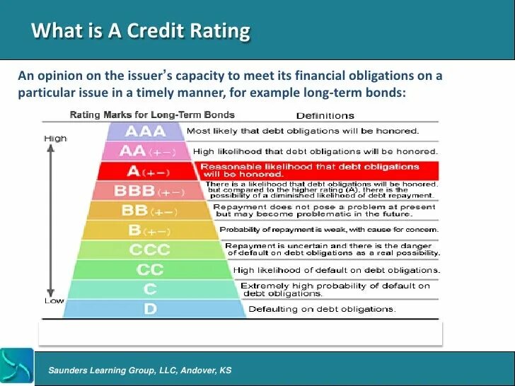 Что означает кредитный рейтинг. Кредитный рейтинг. Кредитный рейтинг b1. Кредитный рейтинг максимальный балл. Кредитный рейтинг 729.