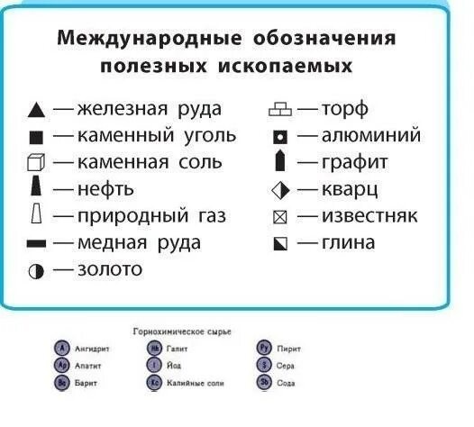 ВПР по географии 2020. 7 класс. Образец выполнения