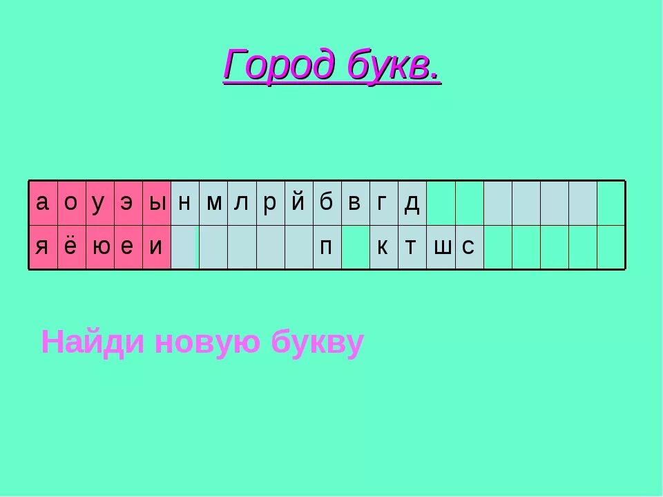 Города на букву к. Города на букву е. Города на букву я. Город на букву ы.