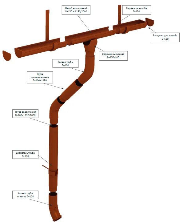 Водосточная система схема соединений. Схема сборки пластикового водостока для крыши. Схема монтажа водостока кровли из металла. Схема крепления водосточной системы. Водосточная система металлическая монтаж