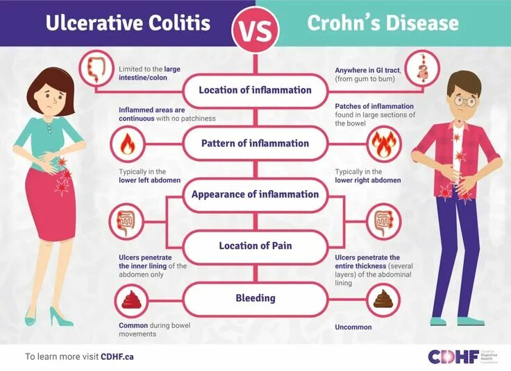 Disease meaning. Illness disease разница. Disease meaning. Disease meaning. Illness disease разница.