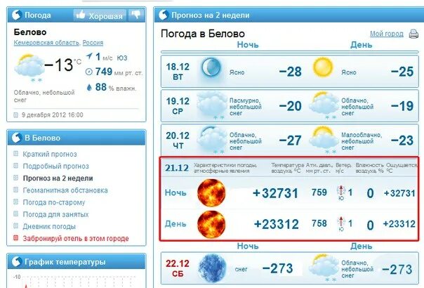 Погода кемеровская область г белова. Погода в Белово. GISMETEO конец света. Погода в белом. Погода 21 декабря 2012.