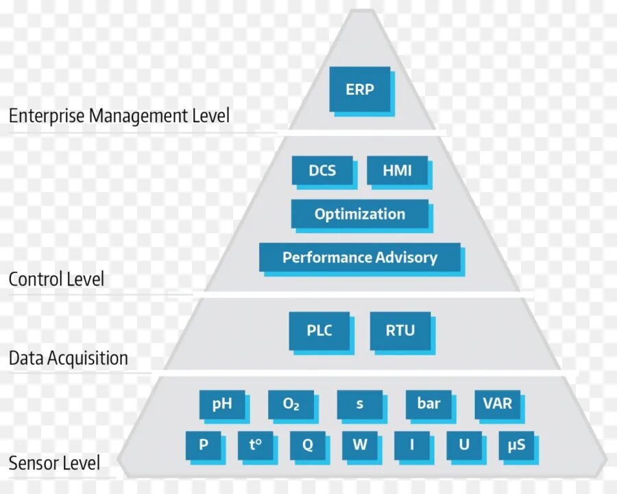 Организация c-Level. Менеджеры компании Level. Levels of Management. C-Level позиции.