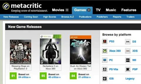Highest rated games