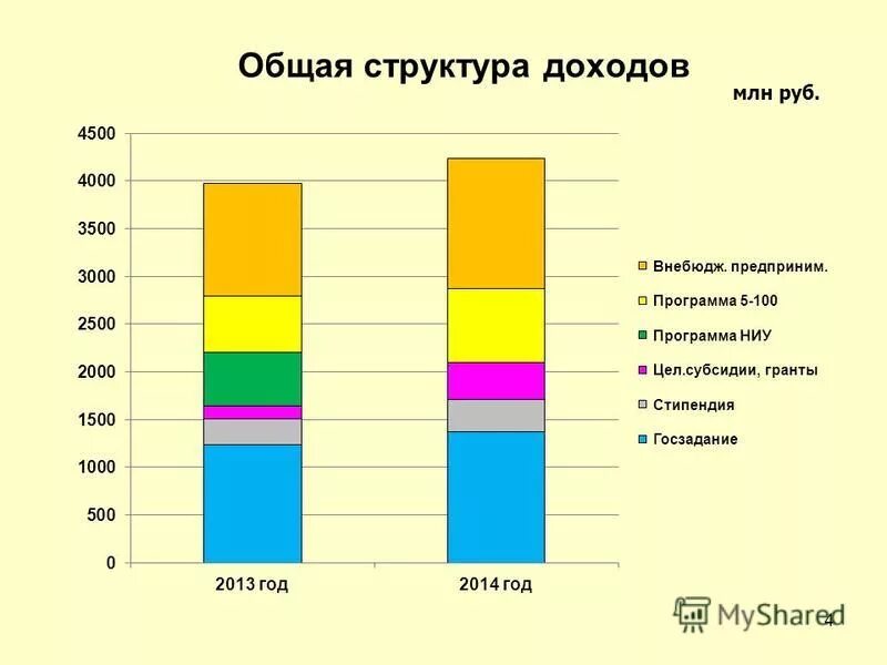 Доход миллион рублей в год