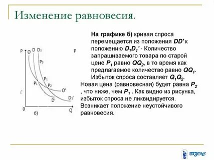Уровни равновесия хср