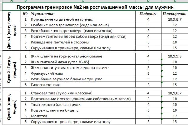 Расписание качков. План тренировок для набора мышечной массы. Программа тренировки в тренажерном зале для мужчин для набора массы. Схема тренировок для набора мышечной массы. План тренировок в зале для мужчин для набора мышечной массы.