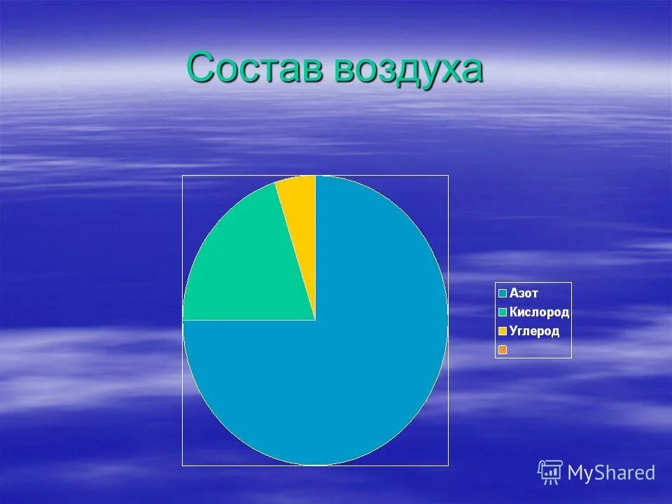 Воздух 3 новосибирск. Состав воздуха. Из чего состоит воздух. Состав воздуха диаграмма. Из чего состоит воздух окружающий.