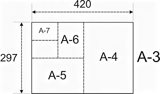 А4 а5 а6 Форматы. Формат листа а6. Формат а6 Размеры. Формат листа а5 Размеры.