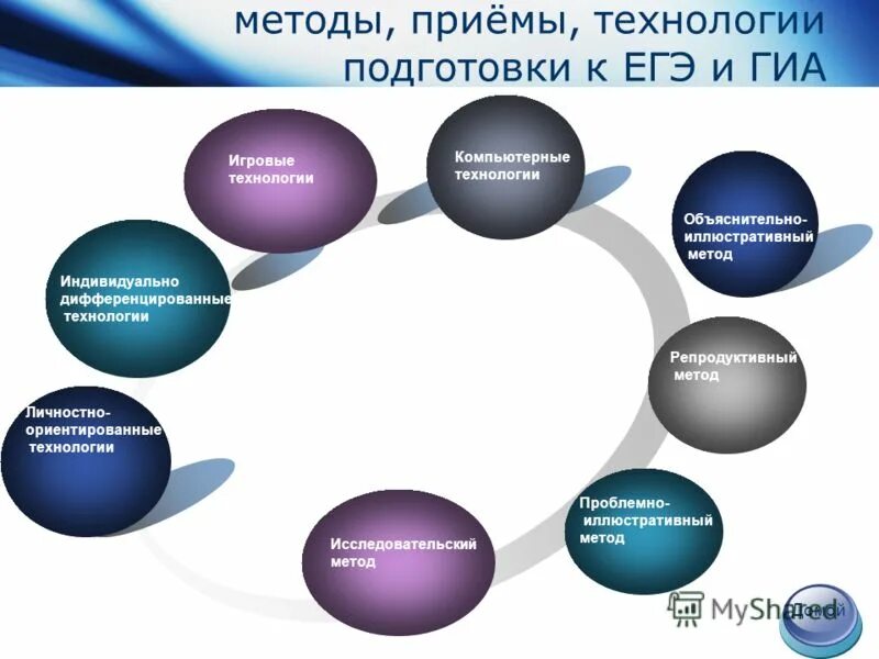 Подготовка к огэ из опыта работы. Формы и методы подготовки к егэ. методика подготовки к егэ. методы при подготовке к егэ. формы работы при подготовки к егэ.