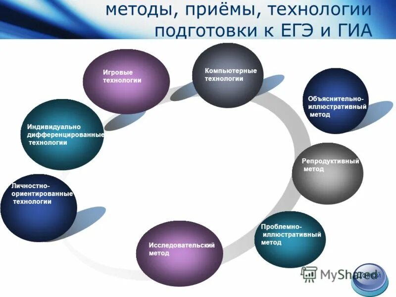 Цели подготовки к гиа. Формы и методы подготовки к ЕГЭ. Методика подготовки к ЕГЭ. Методы при подготовке к ЕГЭ. Формы работы при подготовки к ЕГЭ.