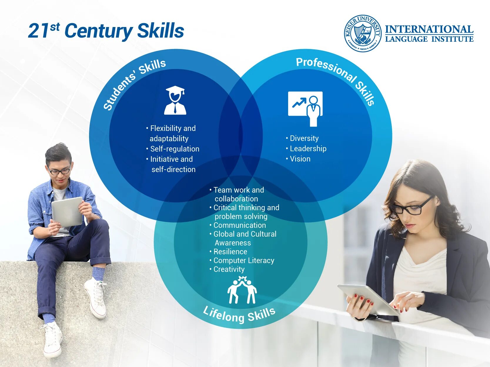 21 Century skills. 21 Сентури Скиллс. Lifelong skills. C 21 St Century. The 21st century has