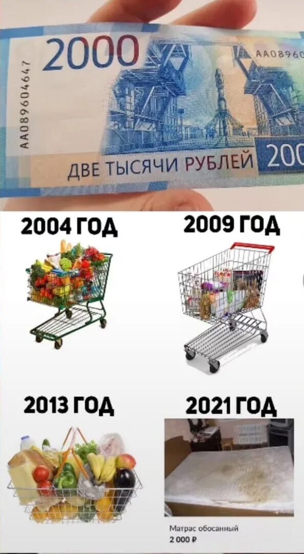 Что можно было купить на 2000