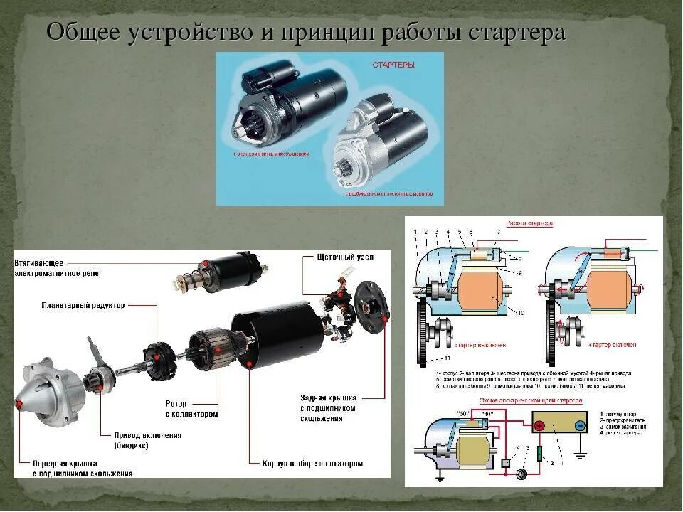 Схема работы стартера автомобиля Стартер ВАЗ 2107 устройство, схема подключения + Видео