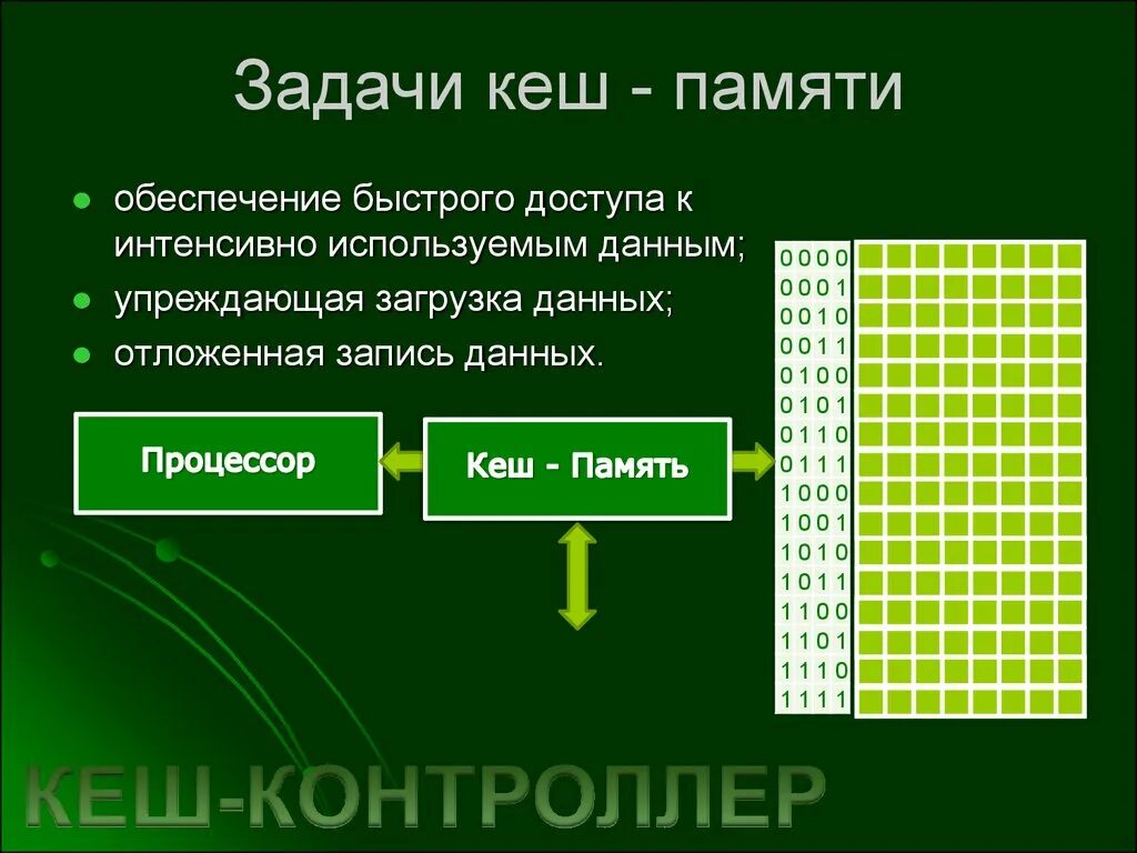 Уровни кэш памяти процессора. Схема работы кэш памяти. Алгоритм работы кэш-памяти.. Принцип действия кэш-памяти.