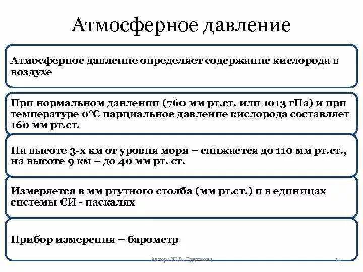 Атмосферное давление значение. Барометрическое давление гигиеническое значение. гигиеническое значение атмосферного давления. атмосферное давление гигиена.