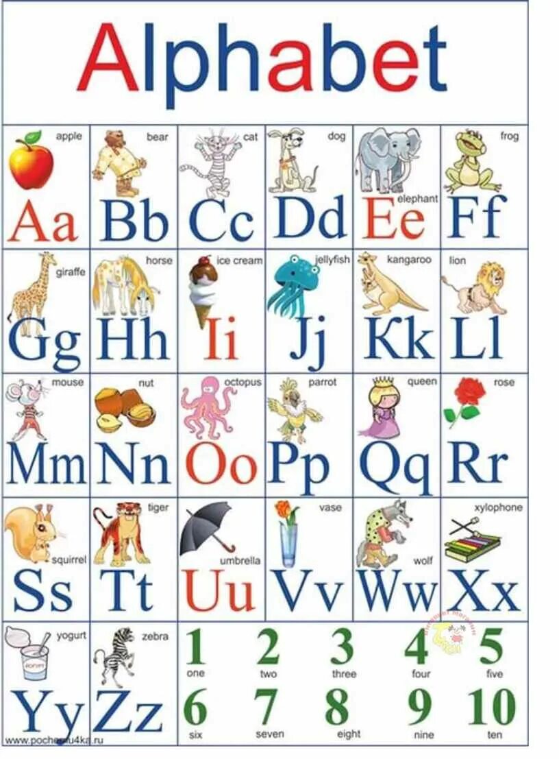 Угадывать английские буквы. Английский алфавит. Английский алфавит для детей. Английская Азбука в картинках. Английская Азбука для детей.