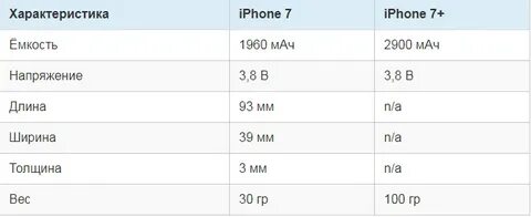 Iphone размер батареи