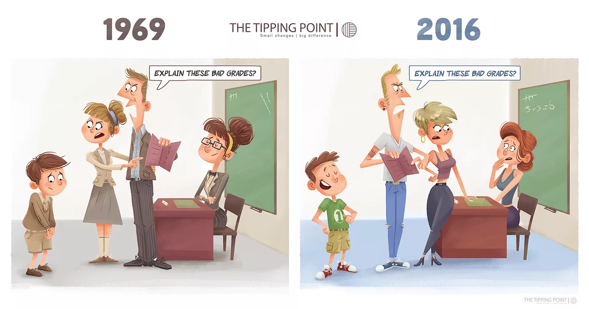 Explain his. Now and then. explain the picture. explain картинка для детей. then now рисунок.