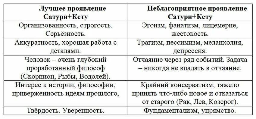 Соединения сатурна в джйотиш