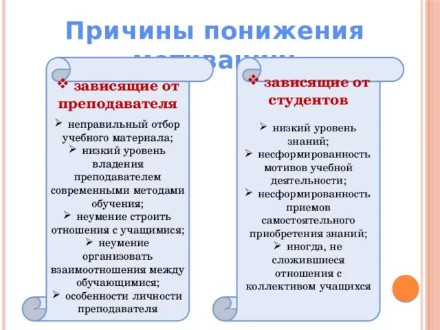 Причины снижения мотивации зависящие от учителя. Причины снижения мотивации зависящие от ученика. Причины понижения мотивации студентов. Причина снижающая мотивацию зависит от. От преподавателя зависит