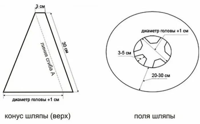 Выкройка шапки звездочета. Выкройка шляпы ведьмы на Хэллоуин. Выкройка ведьминской шляпы. Выкройка шляпы ведьмы. Как сшить колпак ребенку