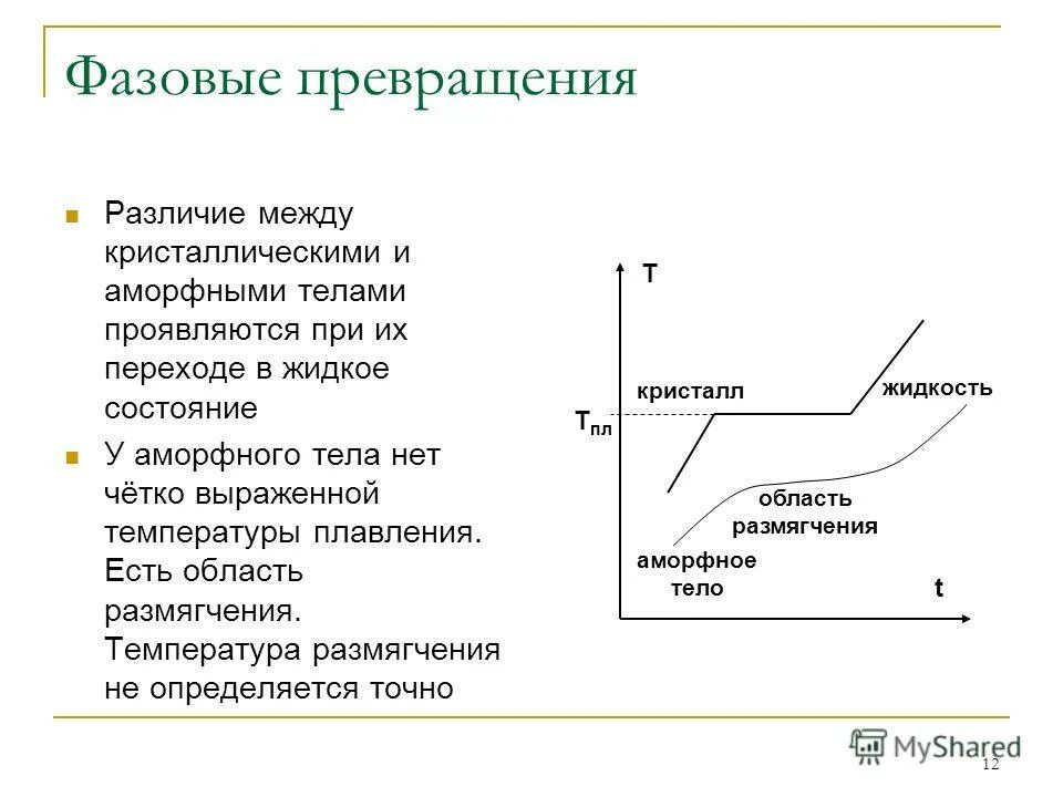 Плавление физика 10 класс. Фазовые превращения для жидкостей физика. Фазовые превращения и их количественные характеристики. Фазовые превращения с участием растворов.. График фазовых переходов вещества.