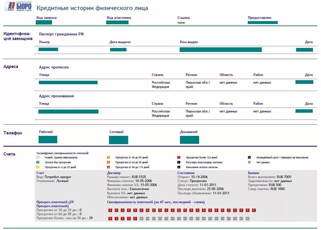 Сайт кредитная история ру. Бланк кредитной истории. Кредитная история образец. Отчет из бюро кредитных историй. Кредитная история физического лица.