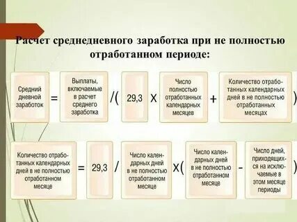 Средняя заработная плата работника это