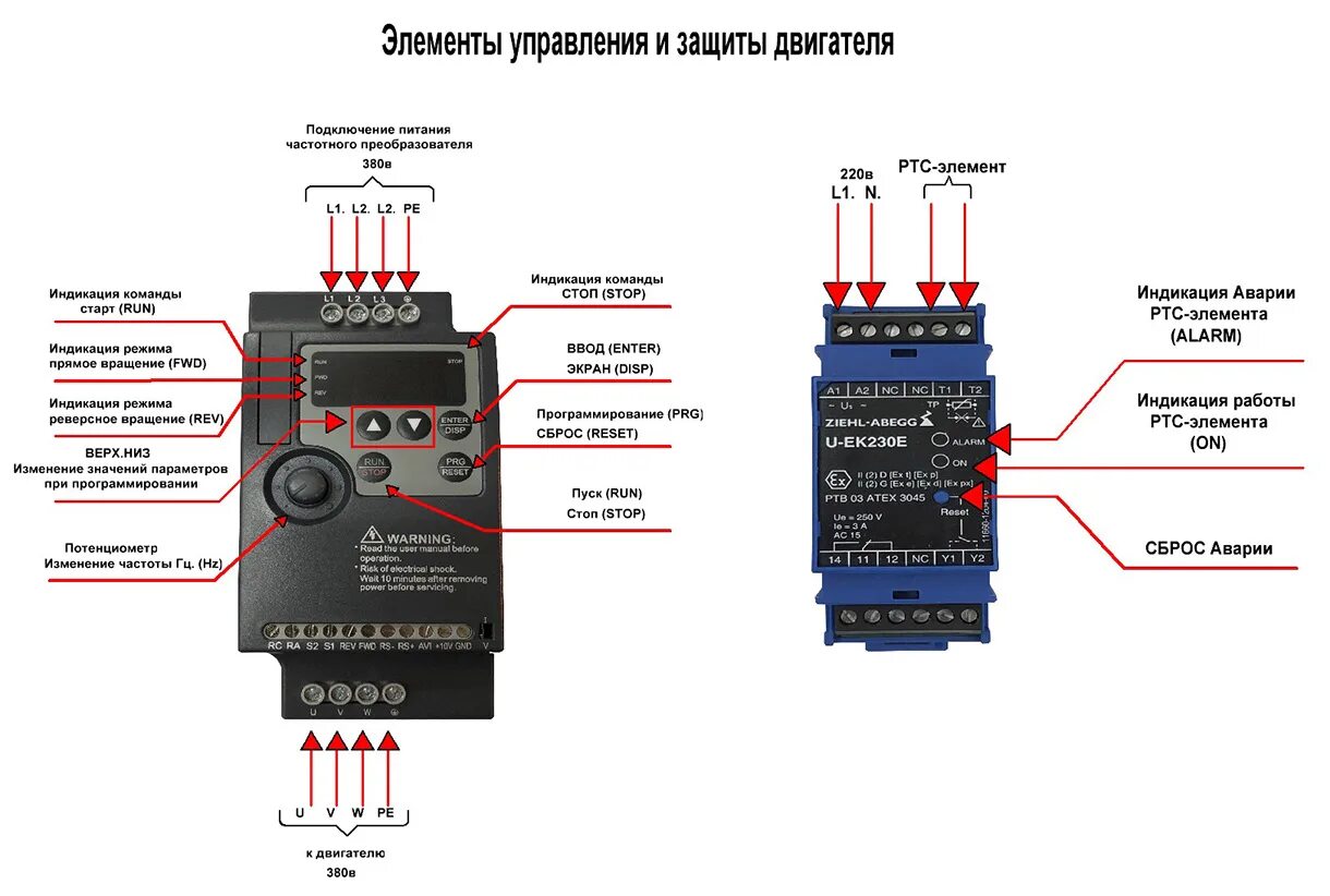 Настройка пч