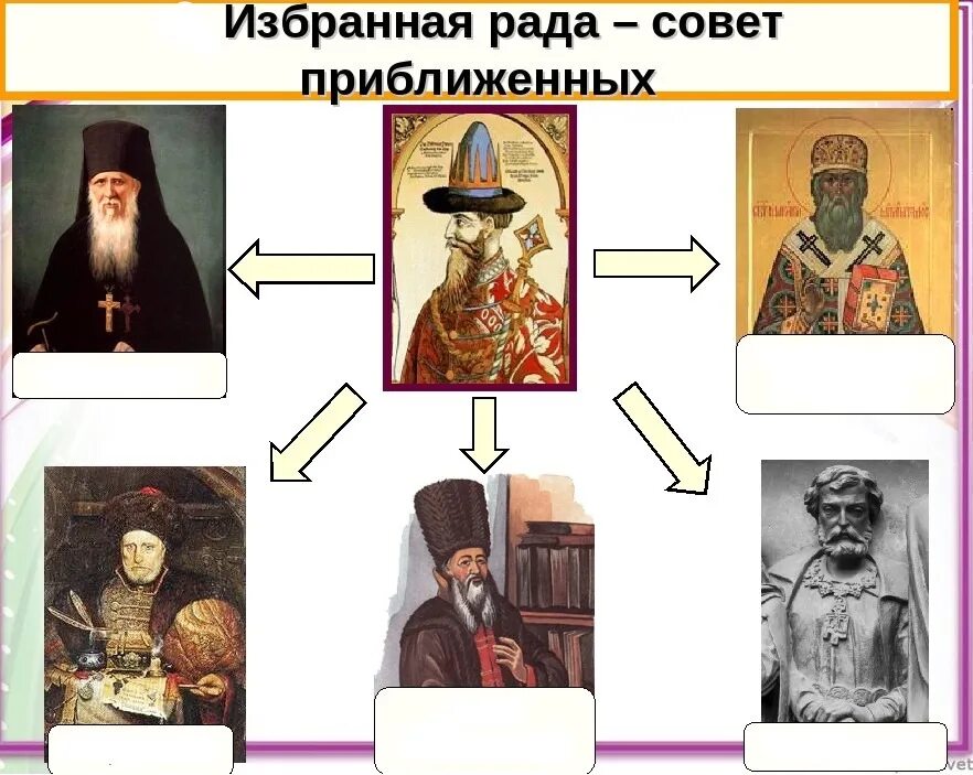 Выберите три имени членов избранной рады