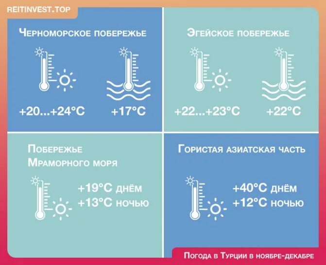 Температура в Турции в ноябре. Температура моря в Турции в ноябре. Температура воды в Турции в начале ноября. Вода в Турции в ноябре.