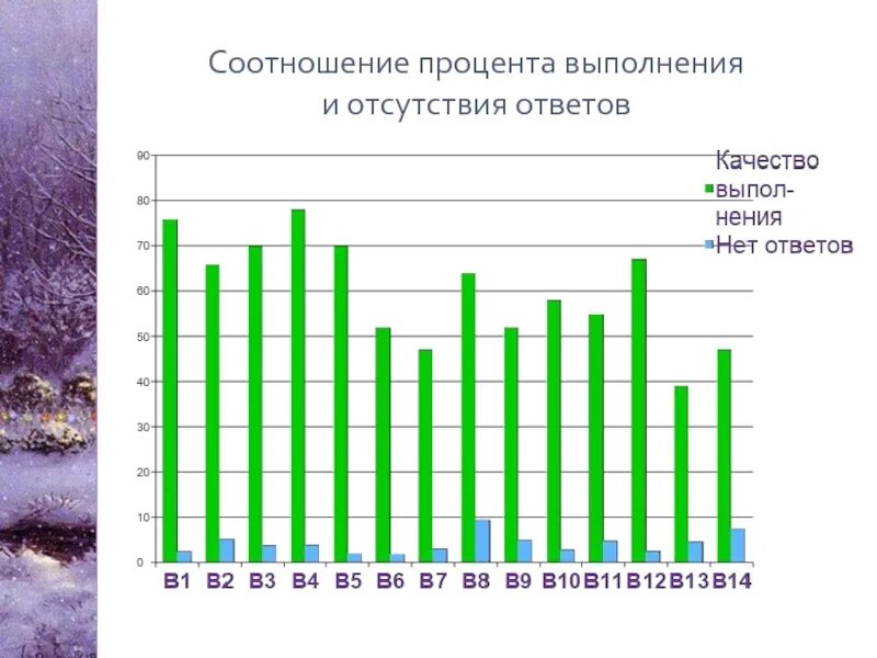 15 процентов коэффициент. Соотношение процентов. Коэффициент в процентах. Соотношение процентов и неустойки. Процентное соотношение всех президентов, всех времен.